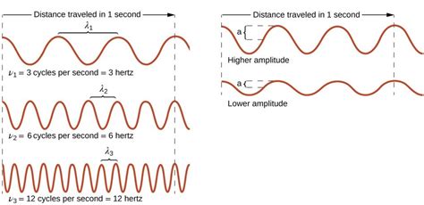 Waves 1.